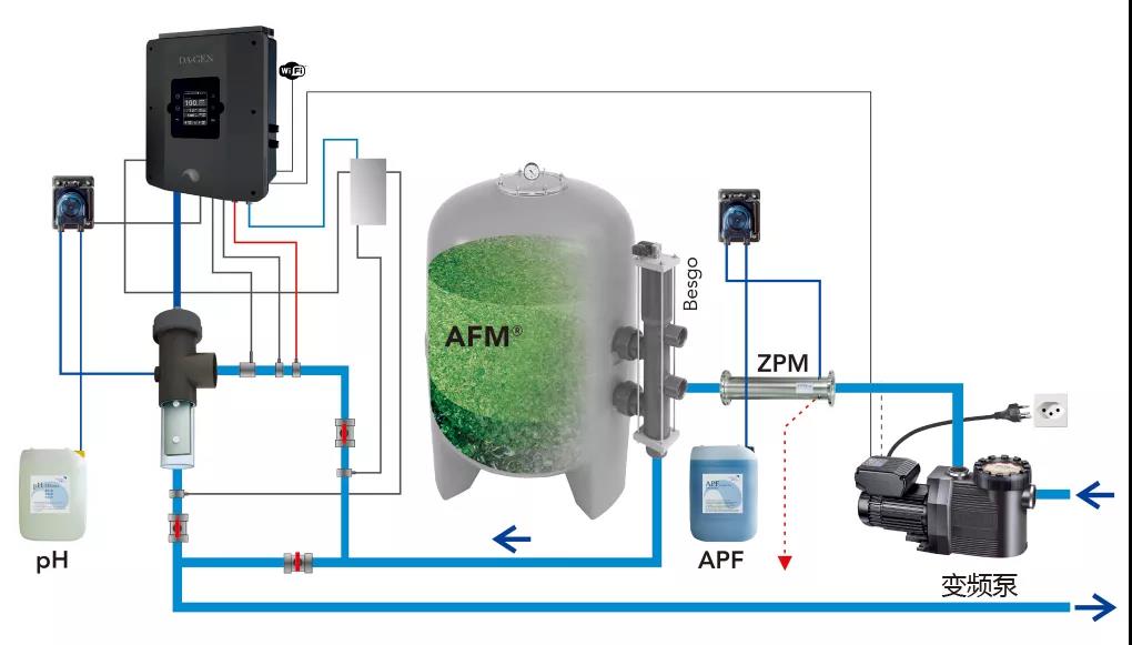 別墅泳池，別墅泳池設(shè)備，別墅泳池設(shè)備有哪些類型？