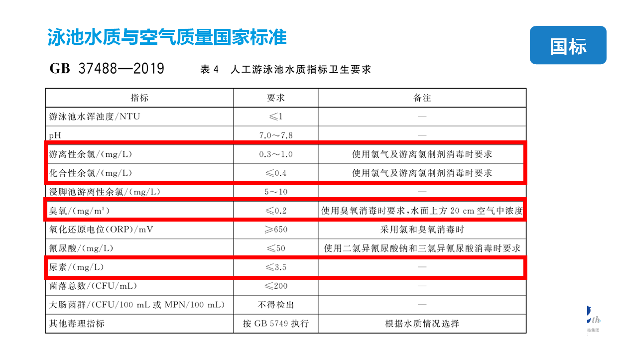 新國(guó)標(biāo)GB37488-2019，2019泳池新國(guó)標(biāo)GB37488-2019