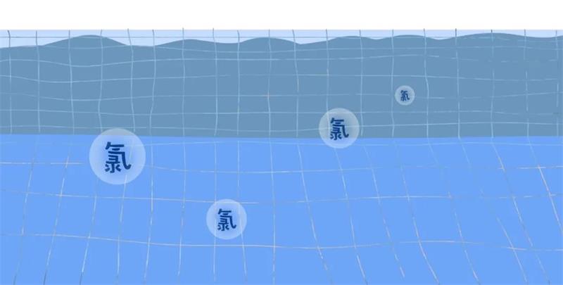 <b>游泳池水質(zhì)處理小知識：游泳池余氯測不到是什么原因？</b>