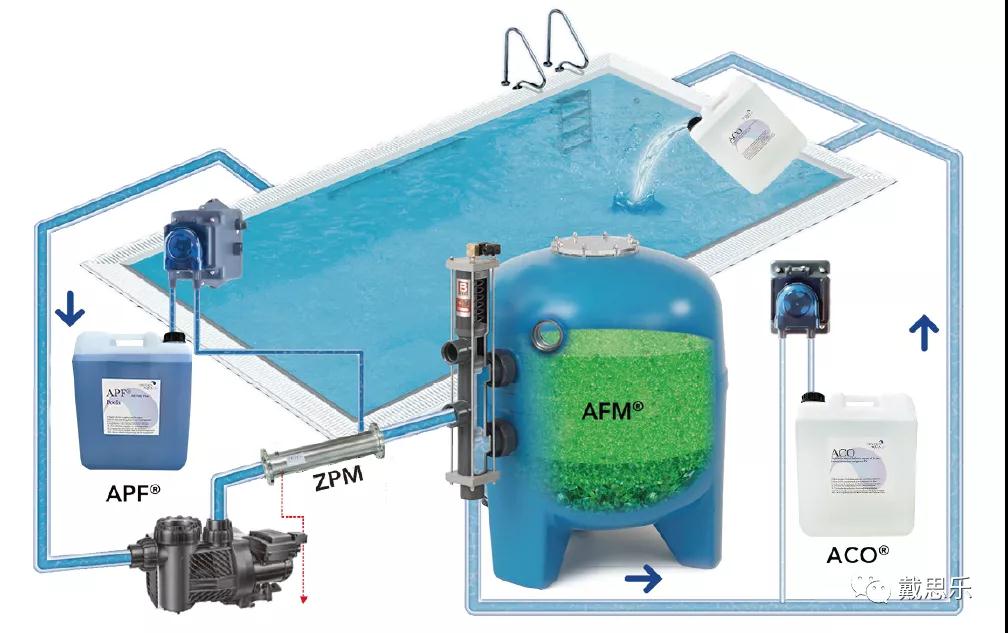 室內恒溫游泳池方案