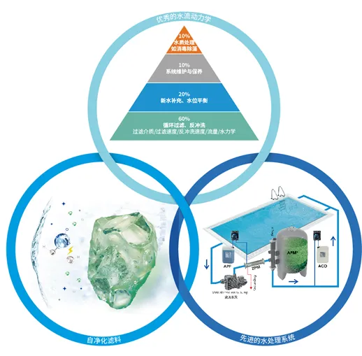 水處理設(shè)備,游泳池水處理設(shè)備,泳池水處理設(shè)備廠(chǎng)家